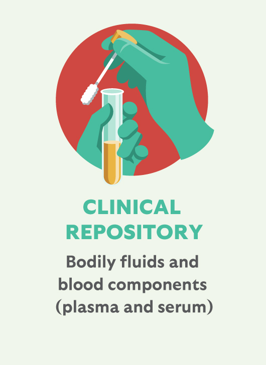Clinical Repository: Bodily fluids and blood components (plasma and serum)